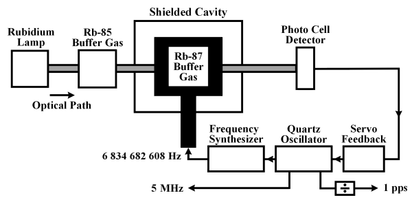 "http://www.nist.gov/pml/div688/grp40/enc-re.cfm"